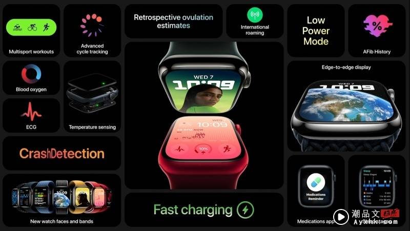 新品 I Apple Watch Ultra价格可以买iPhone 14？AirPods Pro 2耳柄可滑动调节音量！ 更多热点 图4张